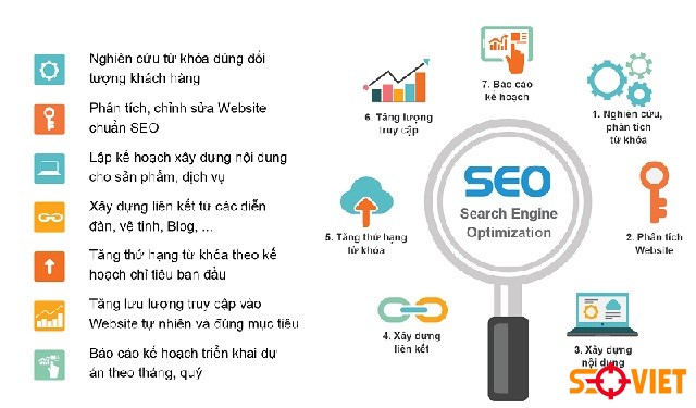 Quy tắc làm việc của Seo Việt