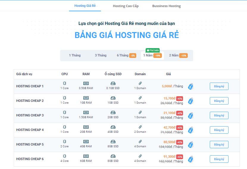 Bảng hosting giá rẻ tại Vietnix