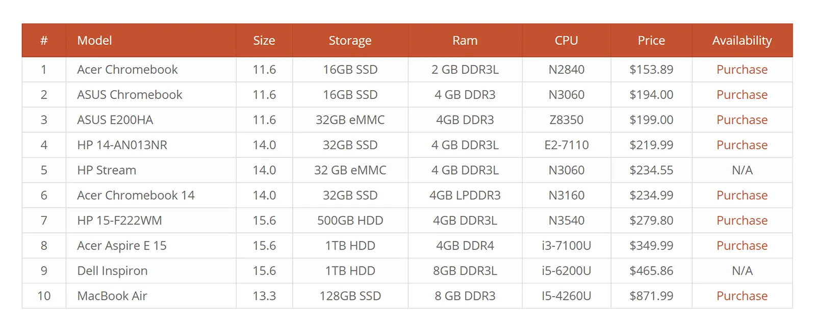 Plugin table WordPress League Table