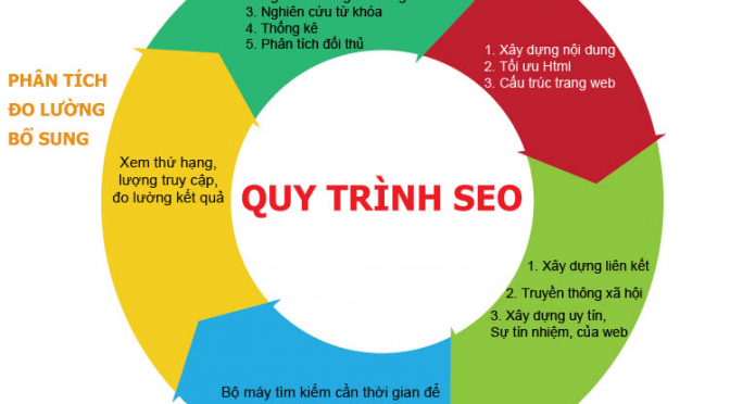 Việt Nét – Đơn vị cung cấp dịch vụ SEO tại Hà Tĩnh chất lượng