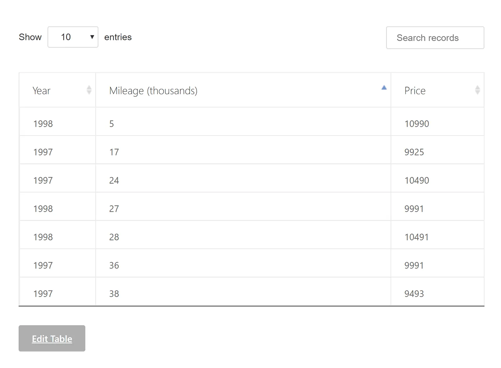 plugin tạo bảng trong WordPress TableGen