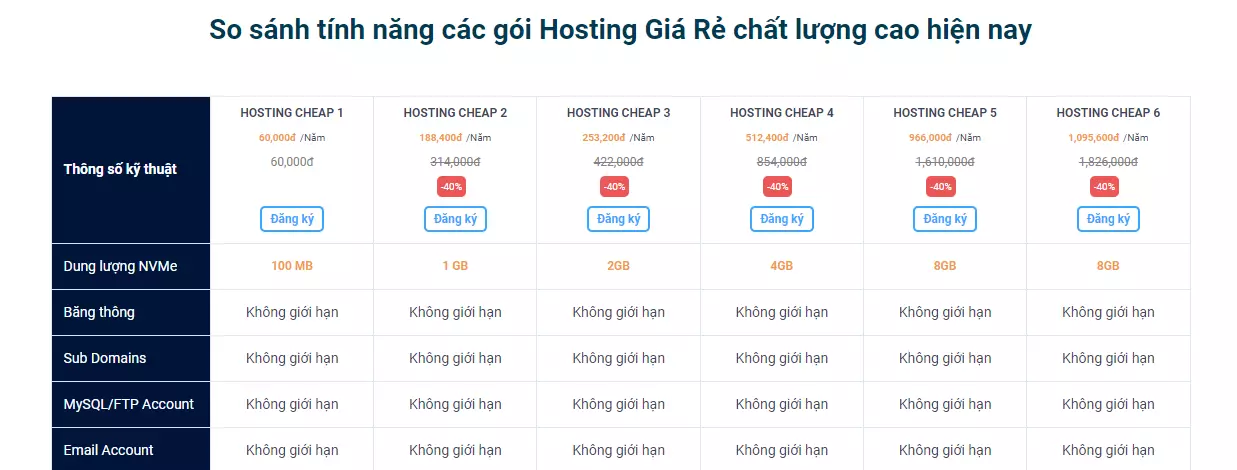 Hosting Unlimited giá rẻ tại Vietnix