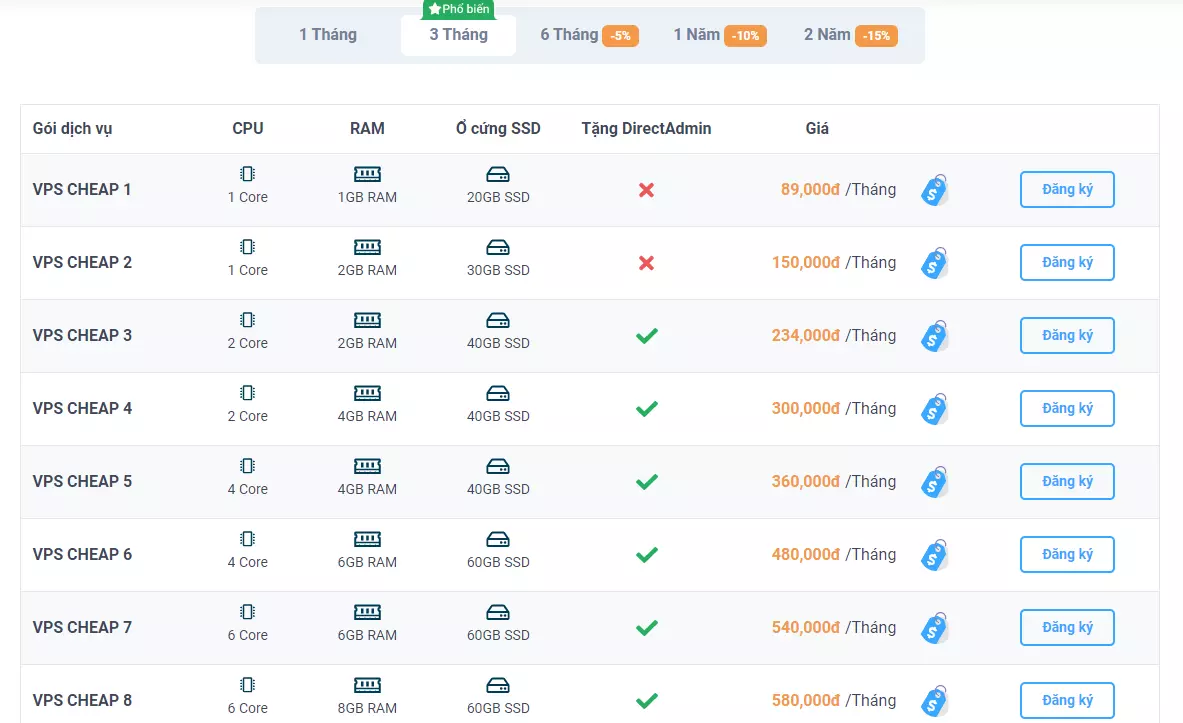 CLOUD VPS SSD Giá Rẻ Vietnix