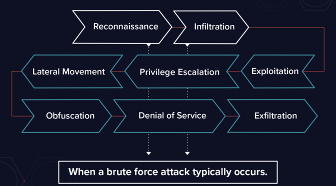 Brute Force Attack là gì? Cách ngăn chặn hiệu quả | Việt Nét