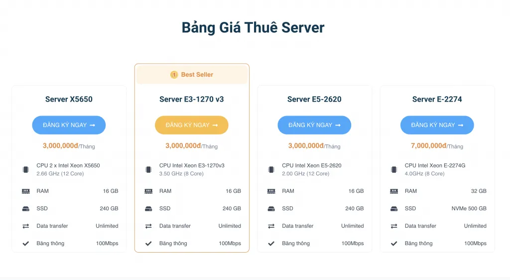 Bảng giá thuê server tại Vietnix