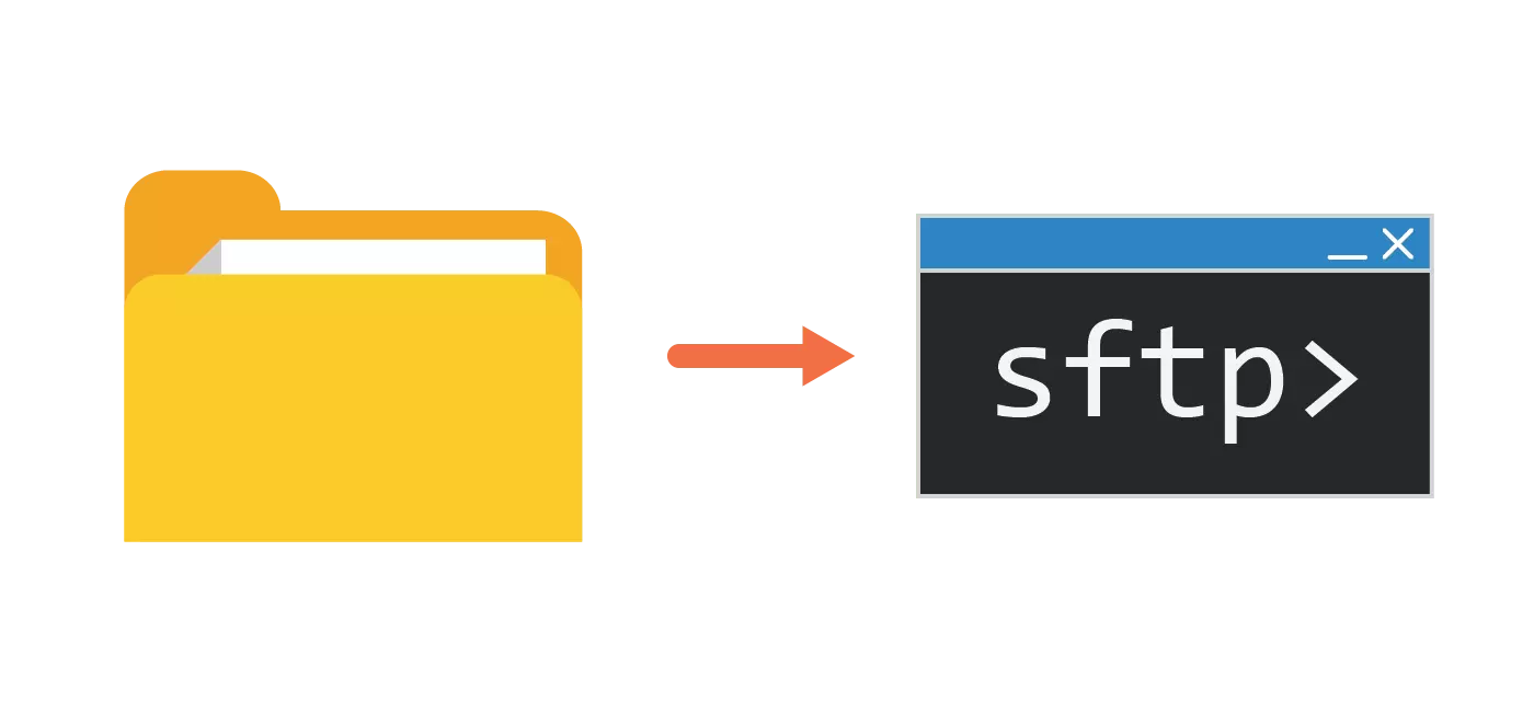 cài đặt SFTP