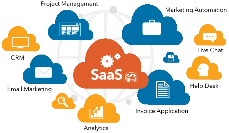 Software-as-a-Service