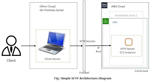 sftp server ubuntu