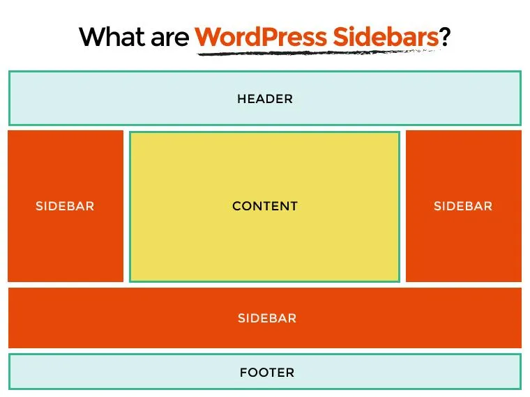 Hướng dẫn thêm Sidebar cho WordPress | Việt Nét