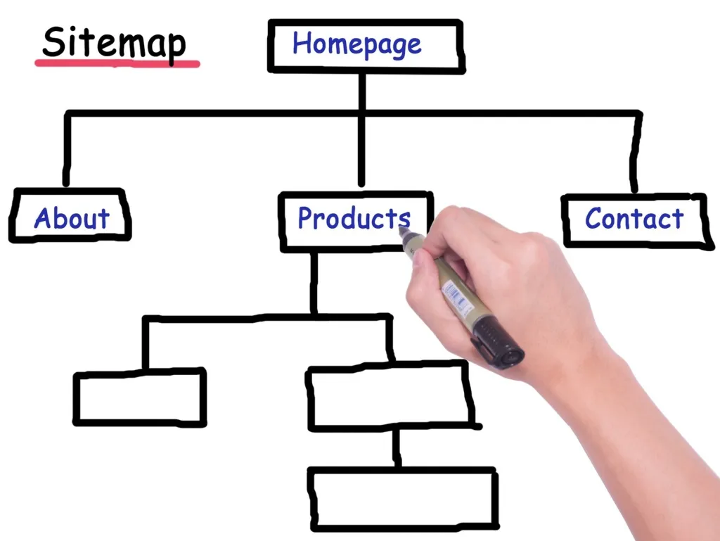Sitemap là gì?
