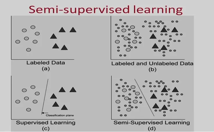 Semi-supervised Learning