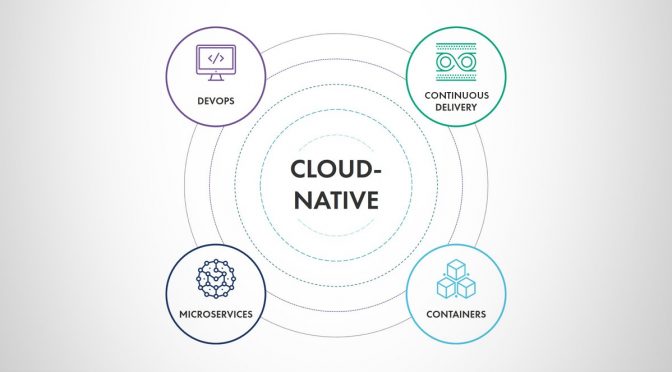 Cloud Native là gì? 5 nguyên tắc kiến trúc Cloud Native