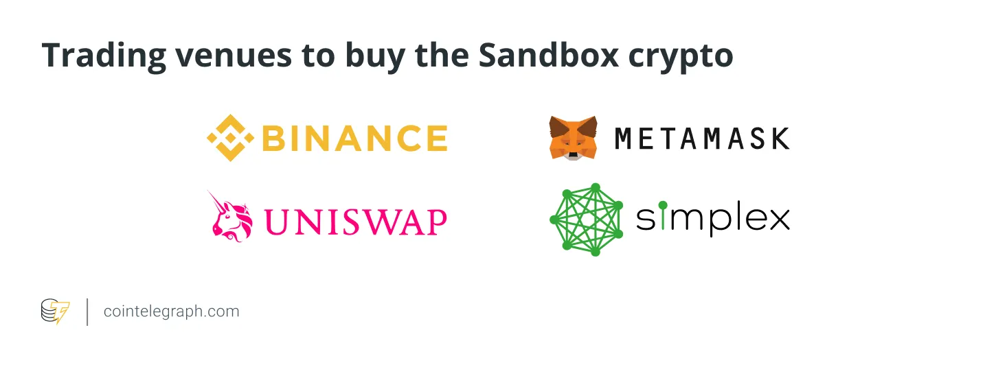 Làm thế nào để mua tiền điện tử Sandbox?