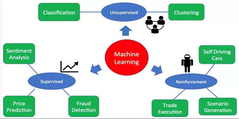 Phân loại Machine Learning