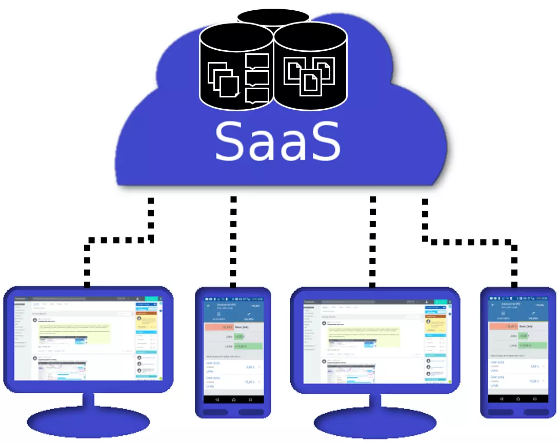 SaaS hoạt động như thế nào