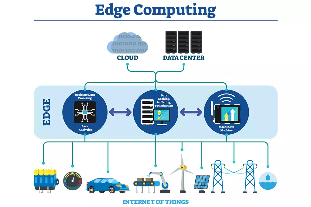 Tại sao Edge Computing lại quan trọng?