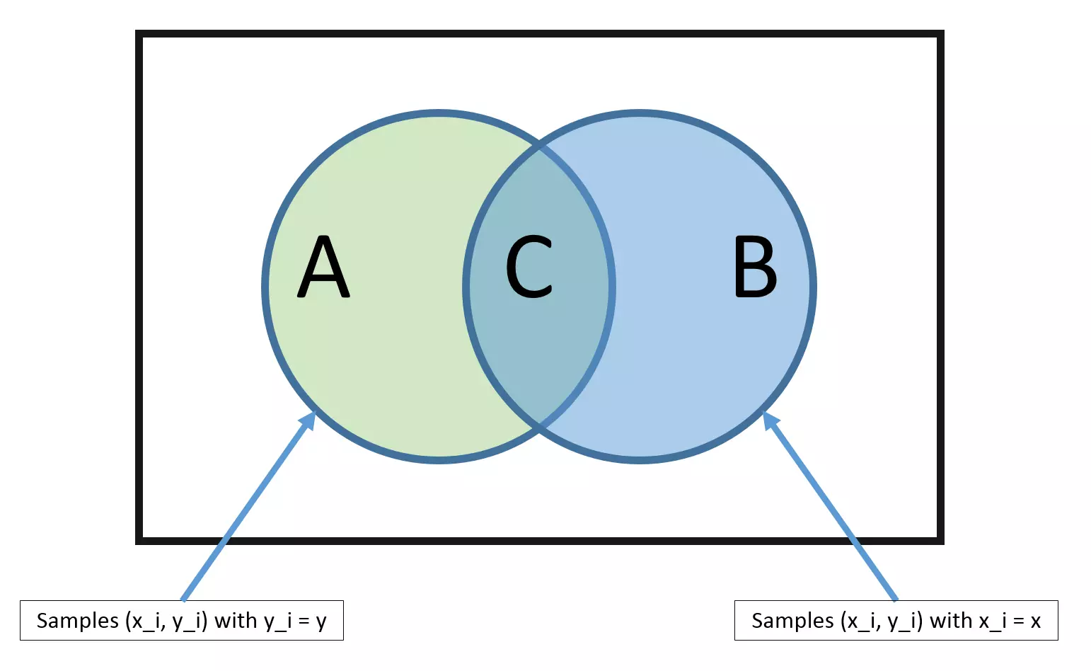 Thuật toán Naive Bayes