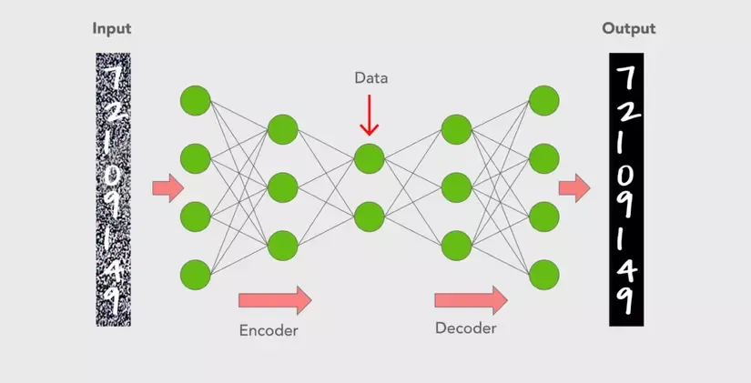 Autoencoder