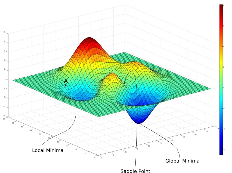 Gradient Descent