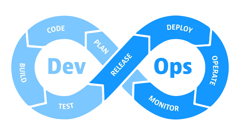 Công việc DevOps là làm gì?