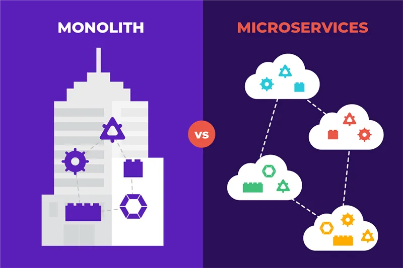 Monolith Application là gì?