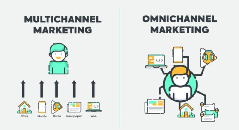 So sánh mô hình Multi Channel và Omni Channel 