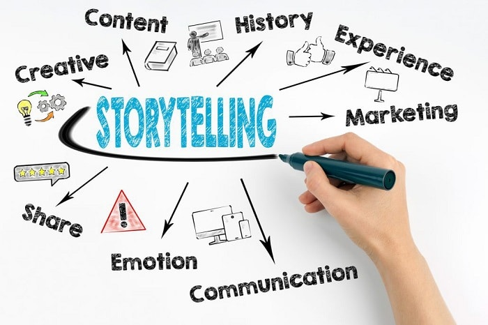 Làm thế nào để viết Storytelling hiệu quả?