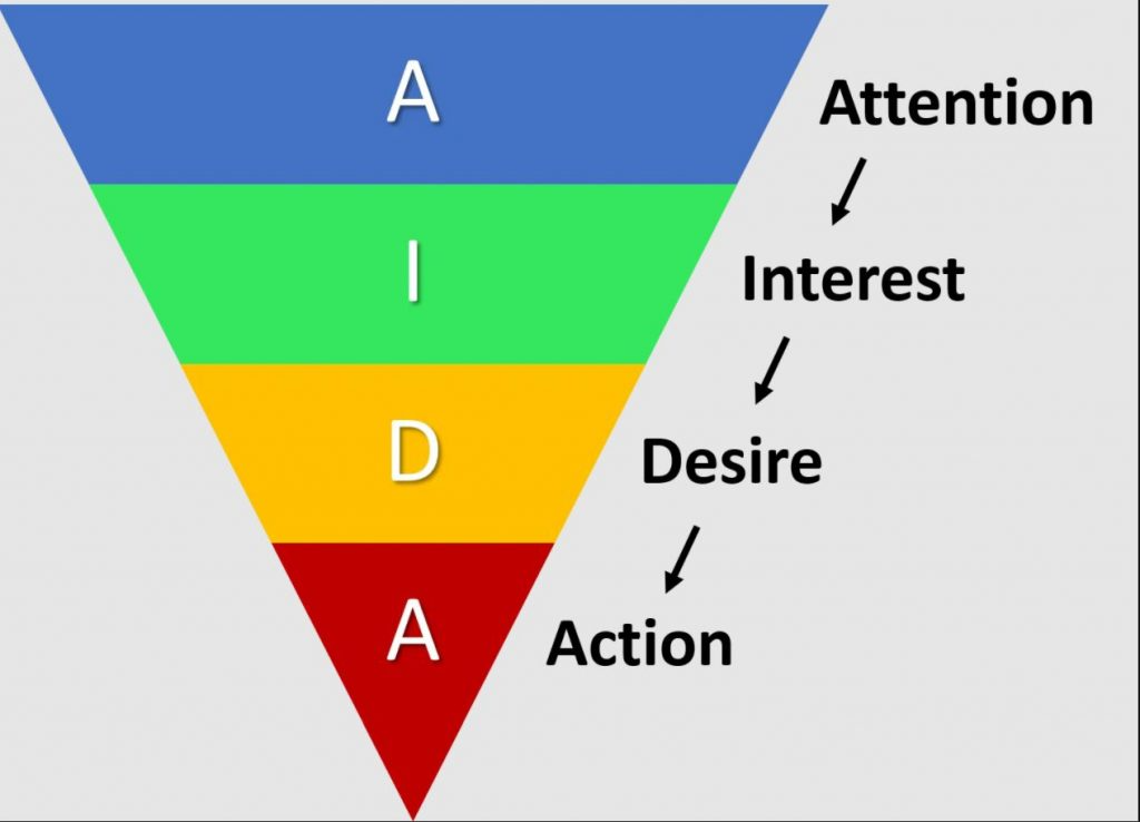 Attention: Thu hút sự chú ý từ khách hàng