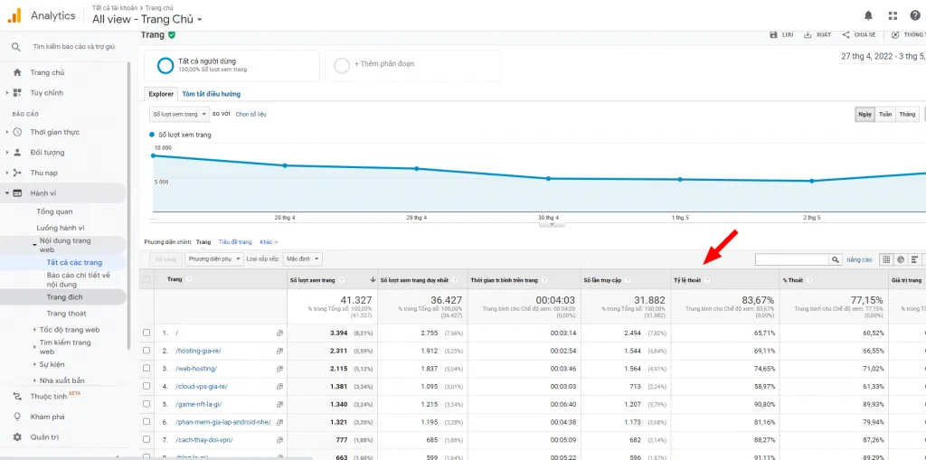 Bounce Rate - Tỷ lệ thoát trang