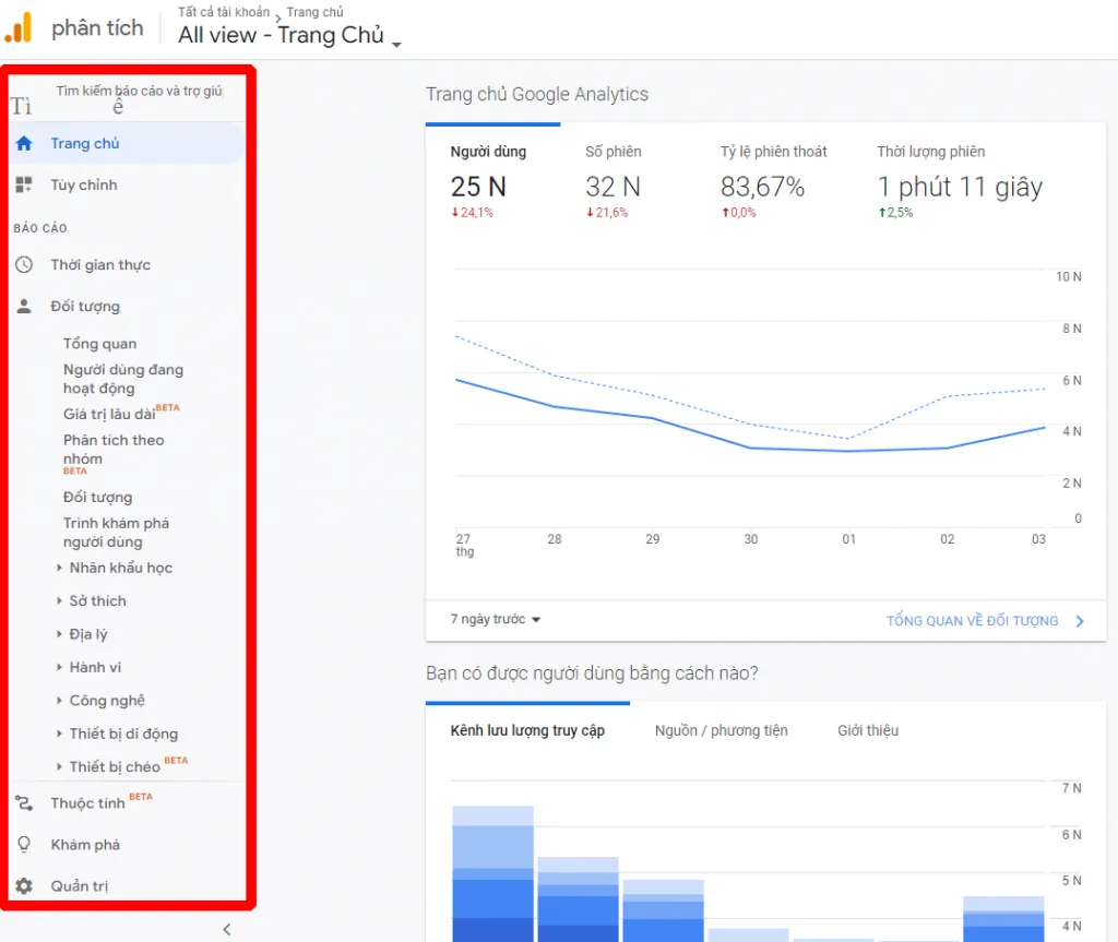 Các chỉ số quan trọng trong Google Analytics