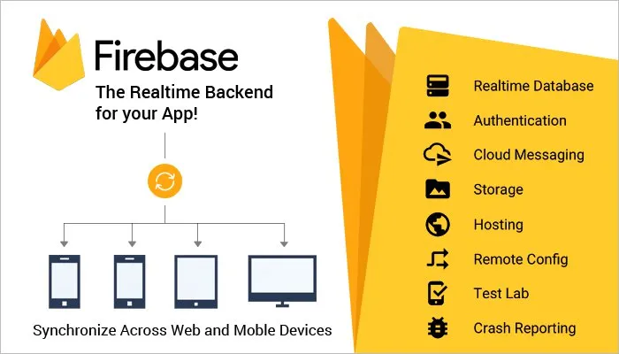 Các dịch vụ phổ biến của Firebase