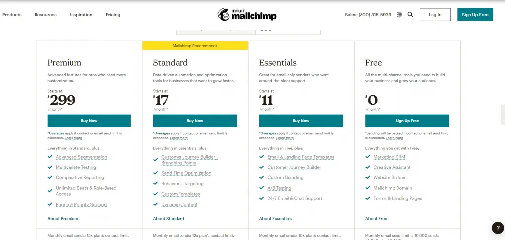 Bảng giá chi phí sử dụng Mailchimp