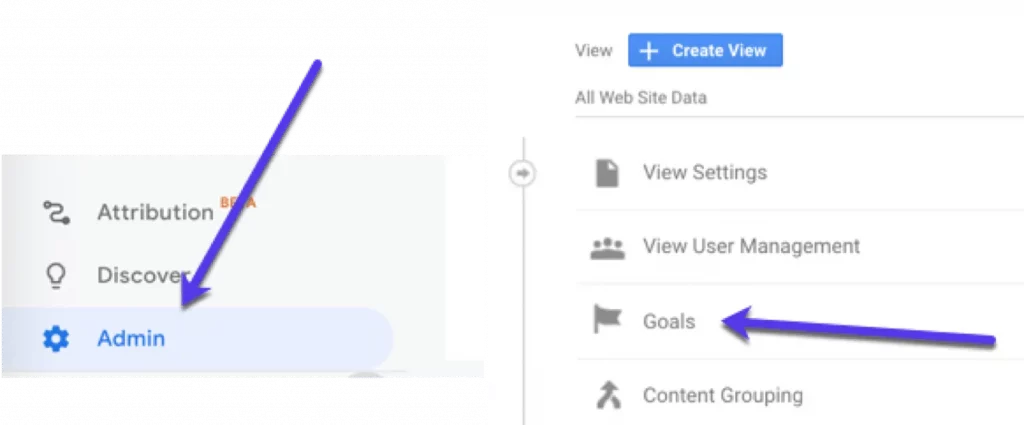 Goals trong Google Analytics