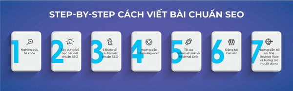 Các bước viết bài chuẩn SEO