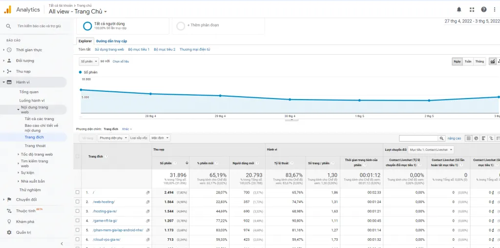 Landing Pages