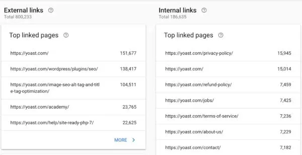 Links