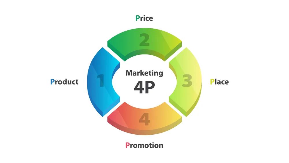 Marketing Mix 4P