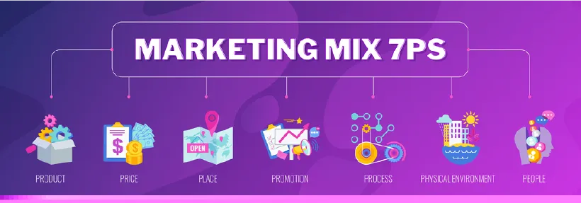 Marketing Mix 7P