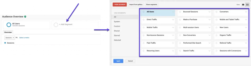 Phân đoạn trong Google Analytics
