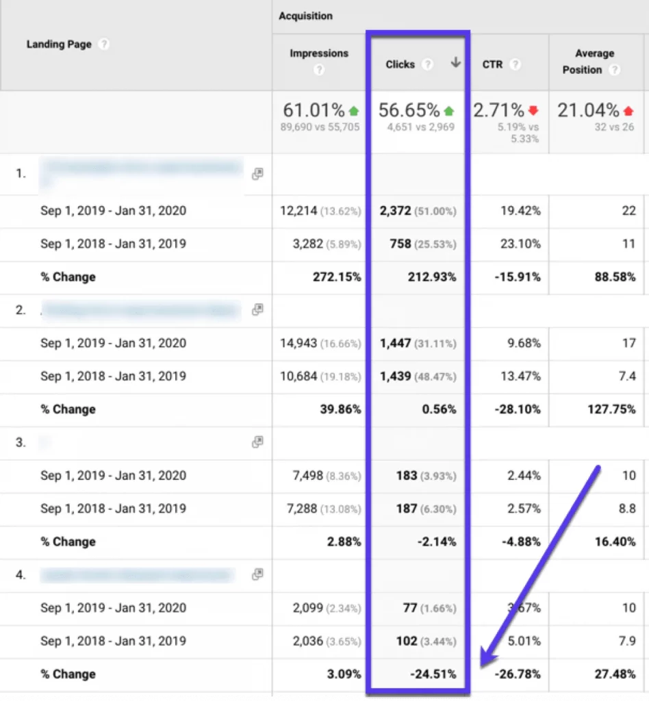 Sắp xếp số lượng clicks
