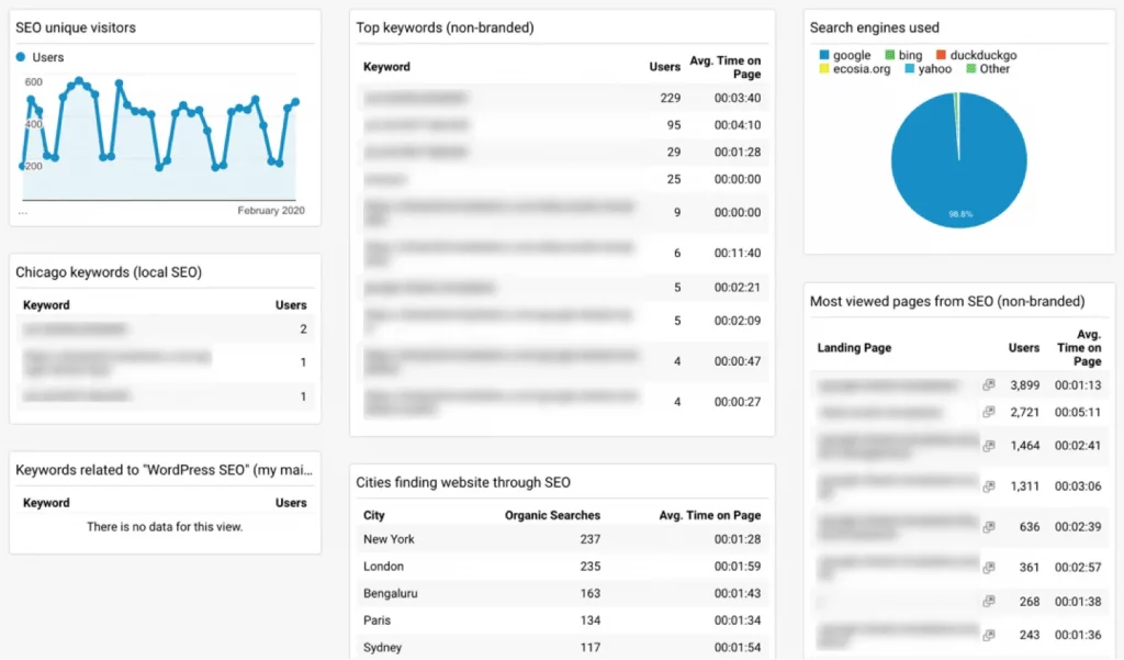 Ví dụ về dashboard tự chỉnh, chú trọng vào SEO