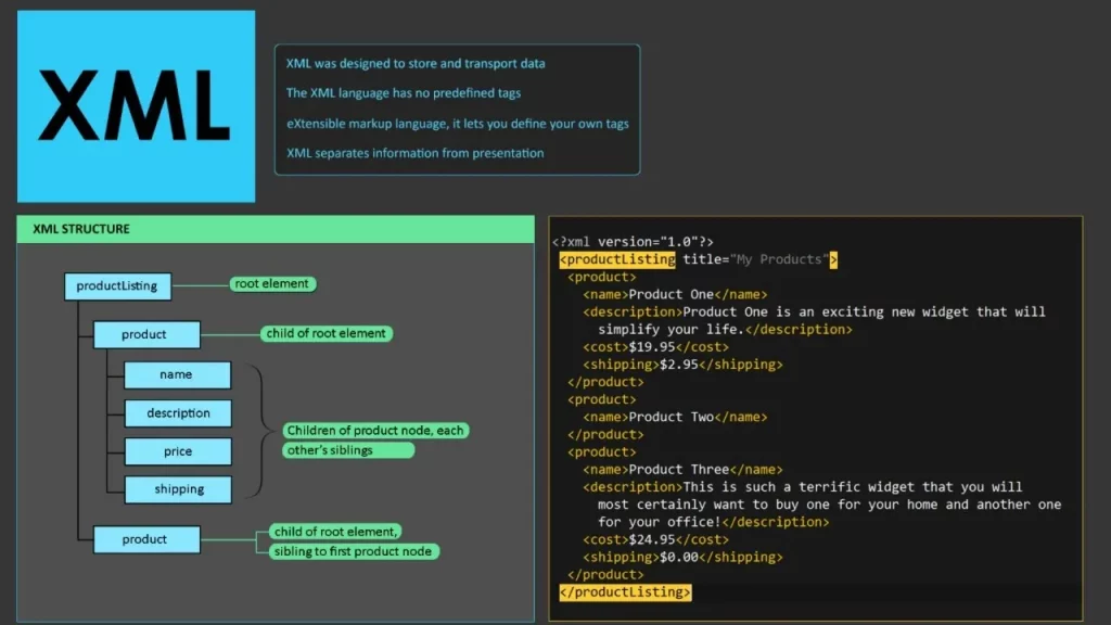 XML là gì? Tìm hiểu về 1 số cú pháp cơ bản trong XML
