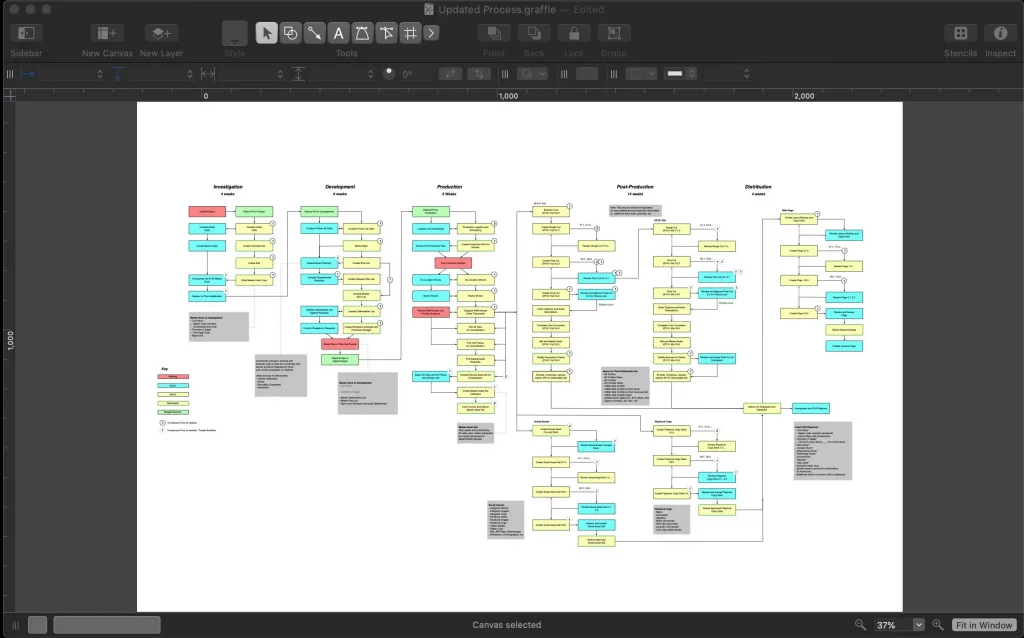 Thiết kế website bằng Omnigraffle