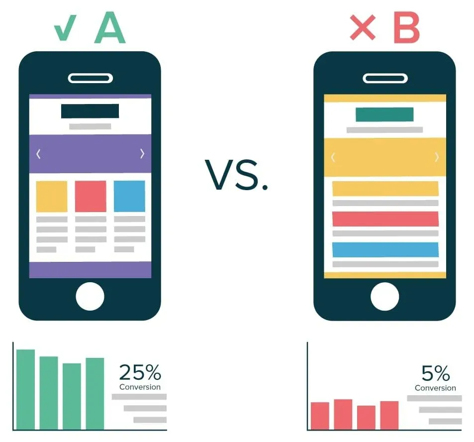 A/B testing cho ứng dụng di động 