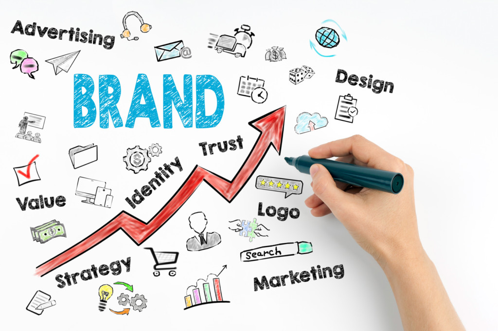 Marketing chiến lược định vị thương hiệu