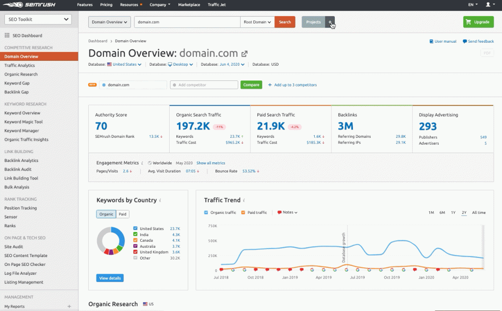 Công cụ SEO SEMrush