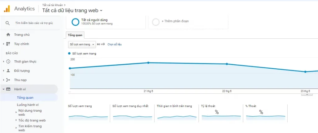 Phân tích hành vi người dùng trên Google Analytics