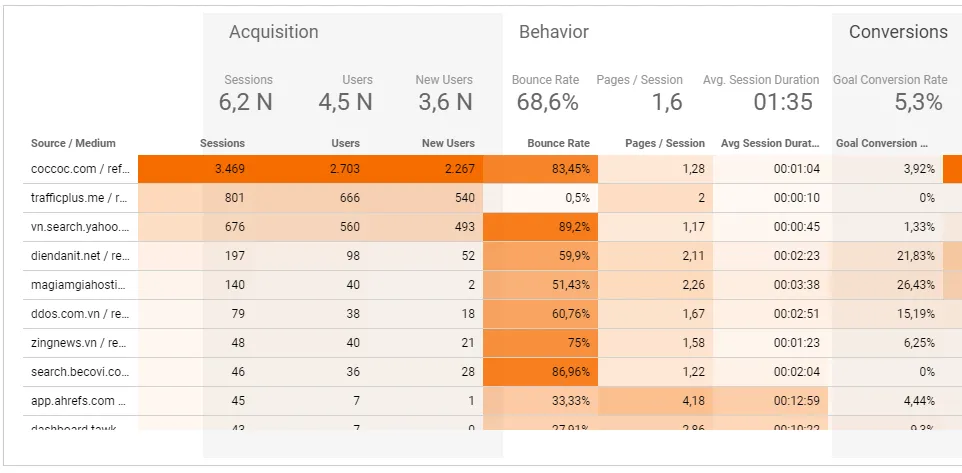 Referral Traffic