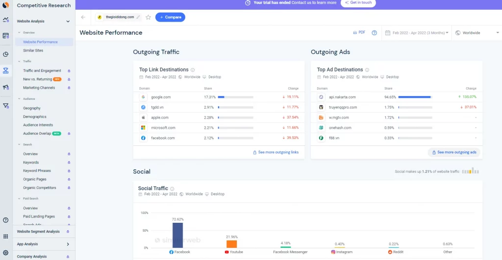 Traffic trên Similarweb